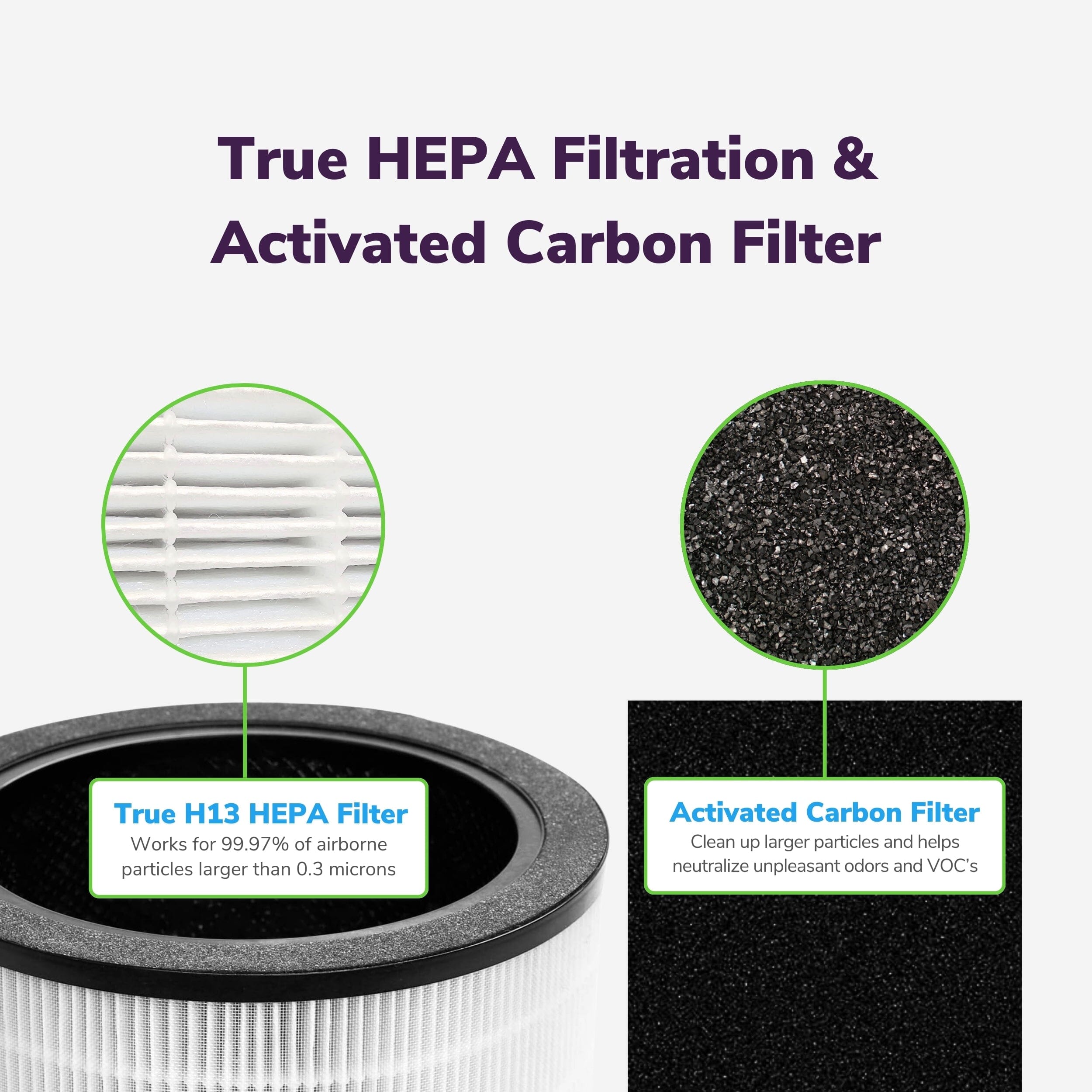 Replacement Air Purifier Filter Value Pack H-HF625-VP - Image 5