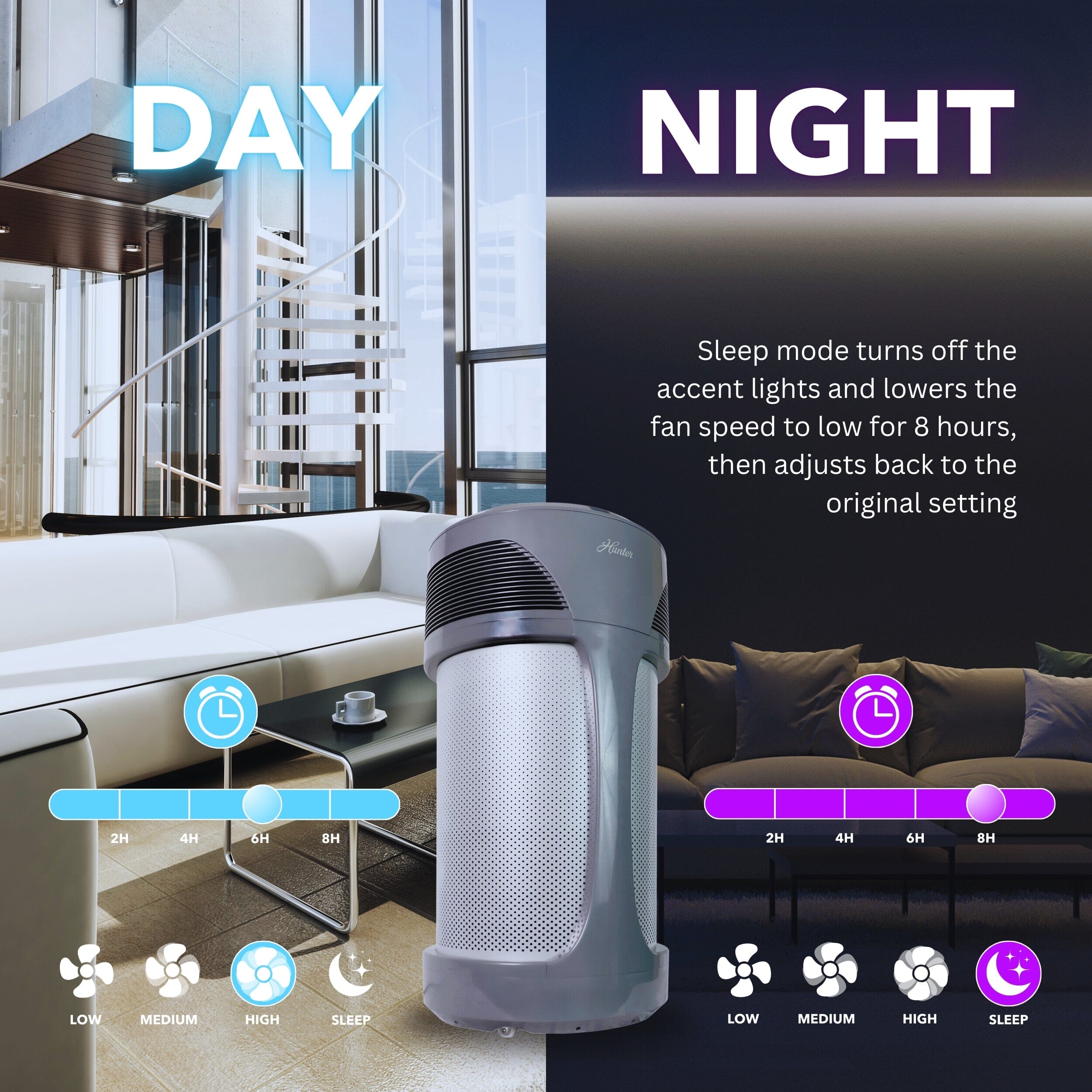 AirMax Whole Home Industrial Strength Air Purifier HP980 - Image 5